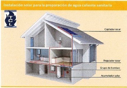 Instalaciones de energias renovables